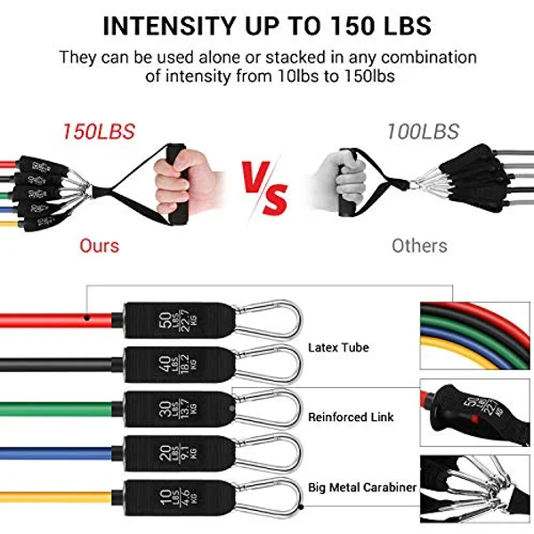 SET BANDES DE RÉSISTANCE 5 NIVEAUX - KIT TOUT INCLUS